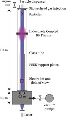 Spatio-Temporal Plasma Afterglow Induces Additional Neutral Drag Force on Microparticles